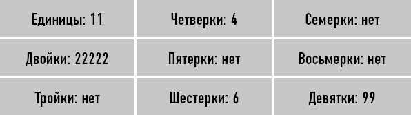 Классическая нумерология. Расшифровка квадрата Пифагора с комбинациями и дополнительными числами