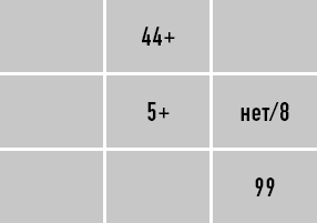 Классическая нумерология. Расшифровка квадрата Пифагора с комбинациями и дополнительными числами