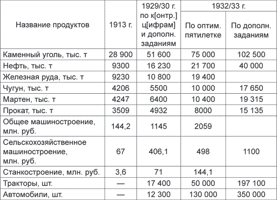 Двойной заговор. «Неудобные» вопросы о Сталине и Гитлере