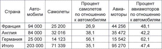 Двойной заговор. «Неудобные» вопросы о Сталине и Гитлере