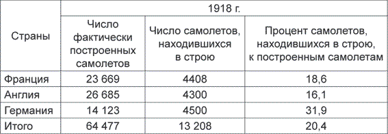 Двойной заговор. «Неудобные» вопросы о Сталине и Гитлере