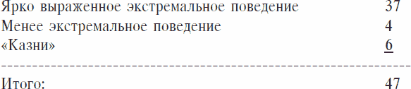 Охранники концентрационных лагерей. Норвежские охранники «Сербских лагерей» в Северной Норвегии в 1942-1943 гг. Социологическое исследование