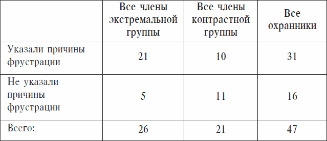 Охранники концентрационных лагерей. Норвежские охранники «Сербских лагерей» в Северной Норвегии в 1942-1943 гг. Социологическое исследование