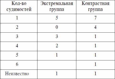 Охранники концентрационных лагерей. Норвежские охранники «Сербских лагерей» в Северной Норвегии в 1942-1943 гг. Социологическое исследование