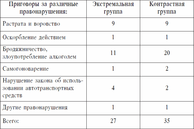 Охранники концентрационных лагерей. Норвежские охранники «Сербских лагерей» в Северной Норвегии в 1942-1943 гг. Социологическое исследование