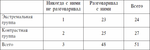 Охранники концентрационных лагерей. Норвежские охранники «Сербских лагерей» в Северной Норвегии в 1942-1943 гг. Социологическое исследование