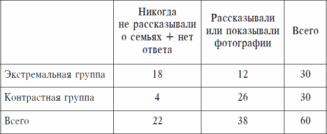 Охранники концентрационных лагерей. Норвежские охранники «Сербских лагерей» в Северной Норвегии в 1942-1943 гг. Социологическое исследование