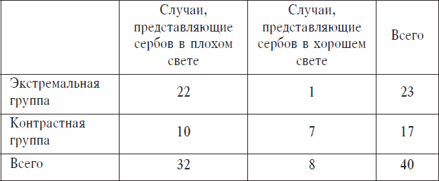 Охранники концентрационных лагерей. Норвежские охранники «Сербских лагерей» в Северной Норвегии в 1942-1943 гг. Социологическое исследование