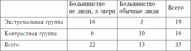 Охранники концентрационных лагерей. Норвежские охранники «Сербских лагерей» в Северной Норвегии в 1942-1943 гг. Социологическое исследование