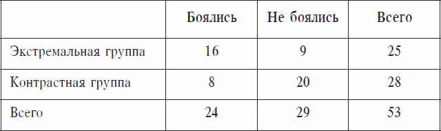 Охранники концентрационных лагерей. Норвежские охранники «Сербских лагерей» в Северной Норвегии в 1942-1943 гг. Социологическое исследование