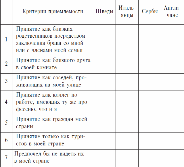 Охранники концентрационных лагерей. Норвежские охранники «Сербских лагерей» в Северной Норвегии в 1942-1943 гг. Социологическое исследование