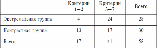 Охранники концентрационных лагерей. Норвежские охранники «Сербских лагерей» в Северной Норвегии в 1942-1943 гг. Социологическое исследование