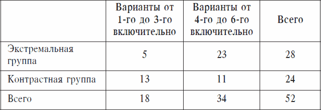 Охранники концентрационных лагерей. Норвежские охранники «Сербских лагерей» в Северной Норвегии в 1942-1943 гг. Социологическое исследование