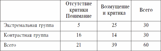 Охранники концентрационных лагерей. Норвежские охранники «Сербских лагерей» в Северной Норвегии в 1942-1943 гг. Социологическое исследование