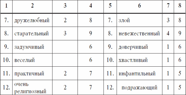 Охранники концентрационных лагерей. Норвежские охранники «Сербских лагерей» в Северной Норвегии в 1942-1943 гг. Социологическое исследование