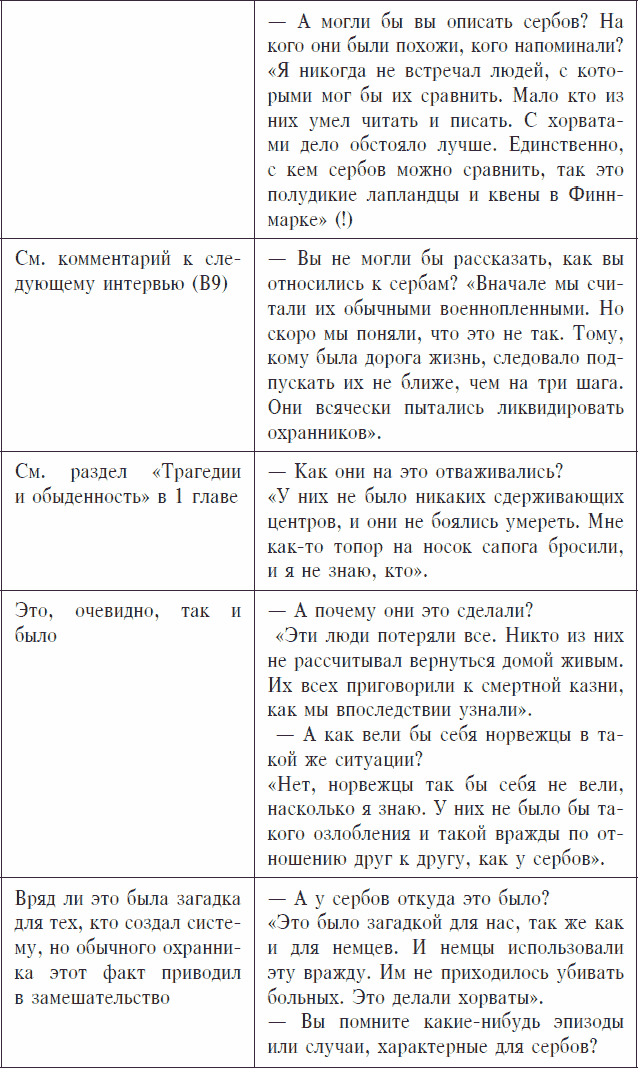 Охранники концентрационных лагерей. Норвежские охранники «Сербских лагерей» в Северной Норвегии в 1942-1943 гг. Социологическое исследование