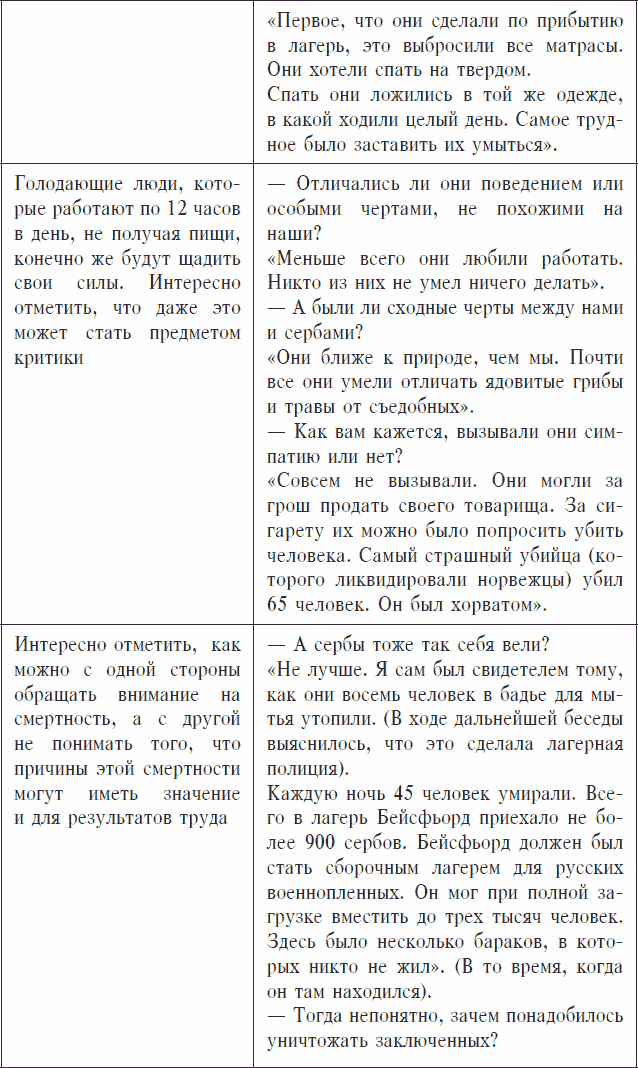 Охранники концентрационных лагерей. Норвежские охранники «Сербских лагерей» в Северной Норвегии в 1942-1943 гг. Социологическое исследование