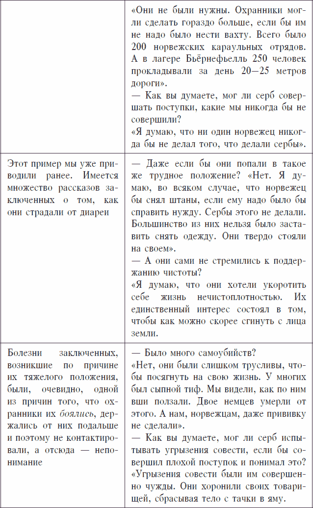 Охранники концентрационных лагерей. Норвежские охранники «Сербских лагерей» в Северной Норвегии в 1942-1943 гг. Социологическое исследование