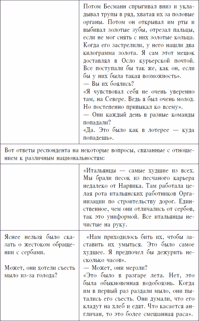 Охранники концентрационных лагерей. Норвежские охранники «Сербских лагерей» в Северной Норвегии в 1942-1943 гг. Социологическое исследование