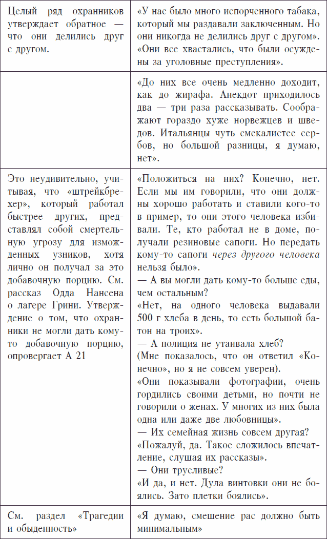 Охранники концентрационных лагерей. Норвежские охранники «Сербских лагерей» в Северной Норвегии в 1942-1943 гг. Социологическое исследование