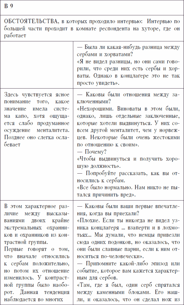 Охранники концентрационных лагерей. Норвежские охранники «Сербских лагерей» в Северной Норвегии в 1942-1943 гг. Социологическое исследование