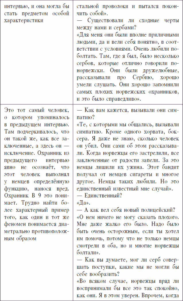 Охранники концентрационных лагерей. Норвежские охранники «Сербских лагерей» в Северной Норвегии в 1942-1943 гг. Социологическое исследование