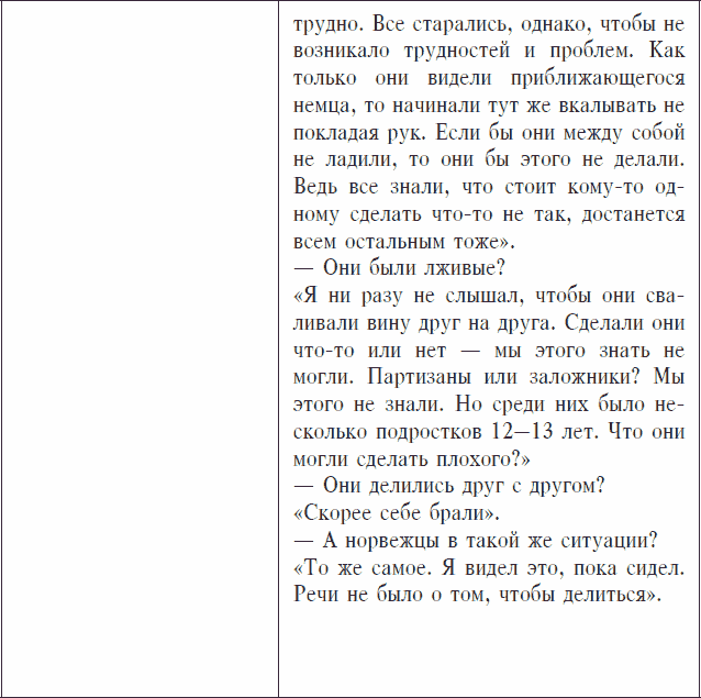 Охранники концентрационных лагерей. Норвежские охранники «Сербских лагерей» в Северной Норвегии в 1942-1943 гг. Социологическое исследование