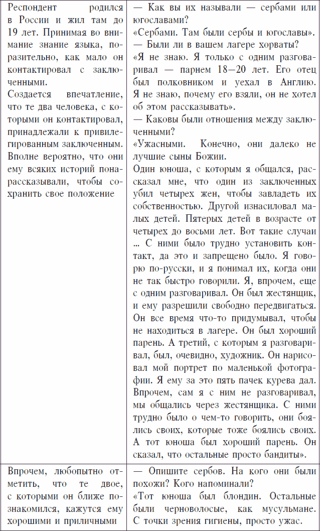 Охранники концентрационных лагерей. Норвежские охранники «Сербских лагерей» в Северной Норвегии в 1942-1943 гг. Социологическое исследование