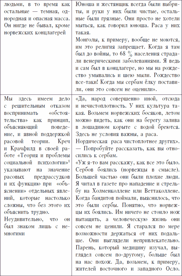 Охранники концентрационных лагерей. Норвежские охранники «Сербских лагерей» в Северной Норвегии в 1942-1943 гг. Социологическое исследование