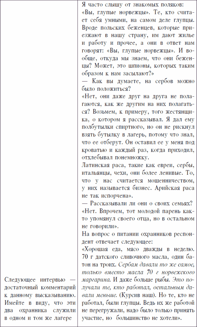 Охранники концентрационных лагерей. Норвежские охранники «Сербских лагерей» в Северной Норвегии в 1942-1943 гг. Социологическое исследование