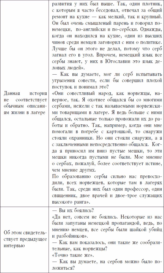 Охранники концентрационных лагерей. Норвежские охранники «Сербских лагерей» в Северной Норвегии в 1942-1943 гг. Социологическое исследование