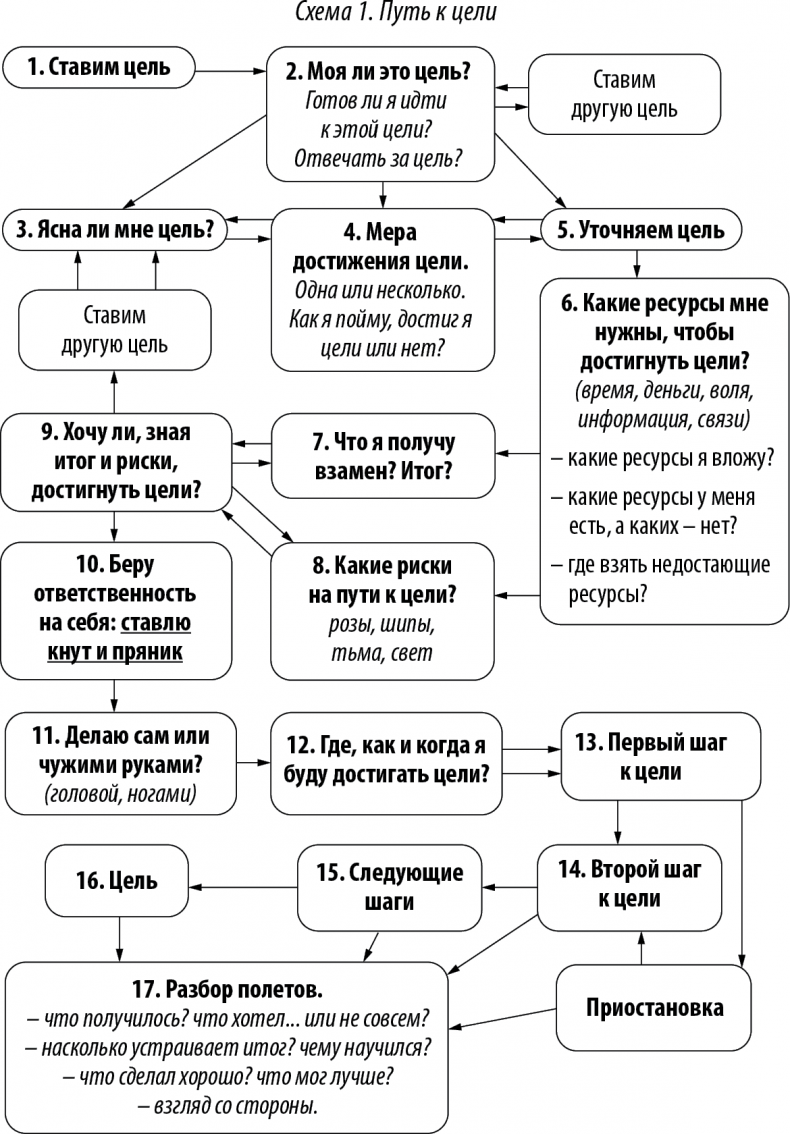 Хороший юрист, плохой юрист. С чего начать путь от новичка до профи