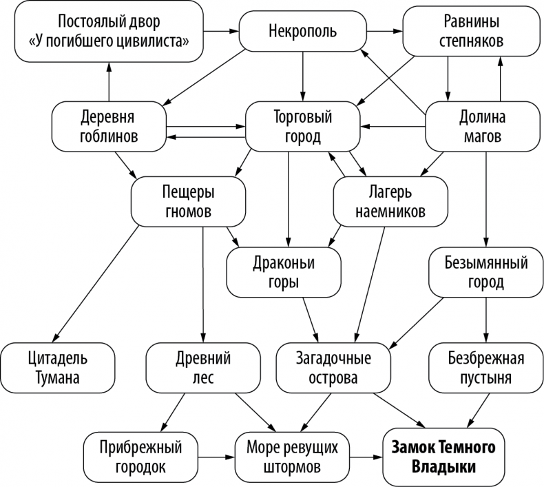 Хороший юрист, плохой юрист. С чего начать путь от новичка до профи