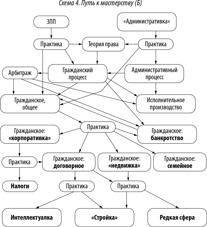 Хороший юрист, плохой юрист. С чего начать путь от новичка до профи