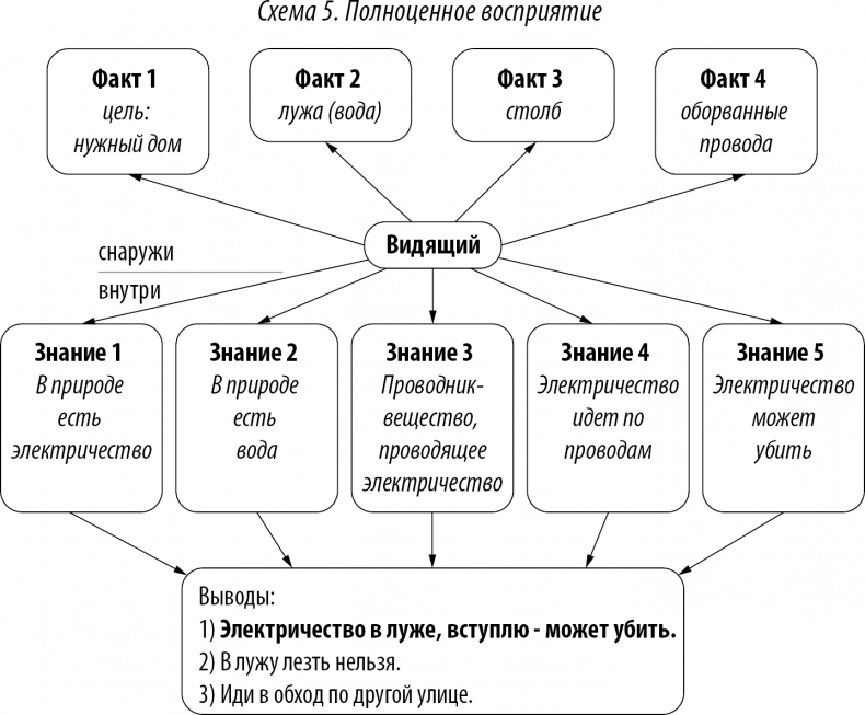 Хороший юрист, плохой юрист. С чего начать путь от новичка до профи