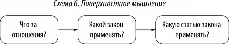 Хороший юрист, плохой юрист. С чего начать путь от новичка до профи