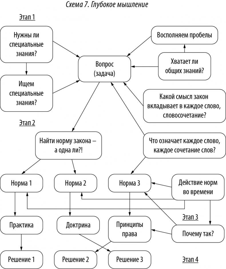 Хороший юрист, плохой юрист. С чего начать путь от новичка до профи