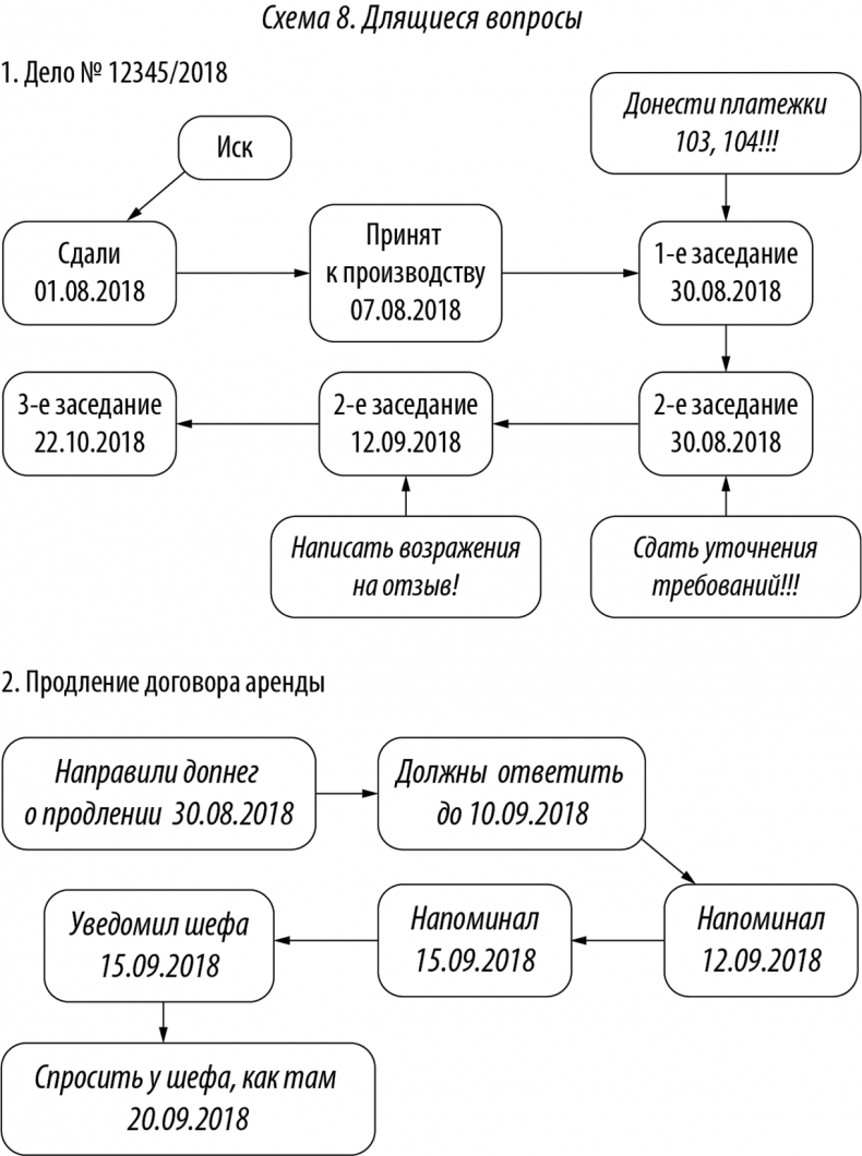 Хороший юрист, плохой юрист. С чего начать путь от новичка до профи