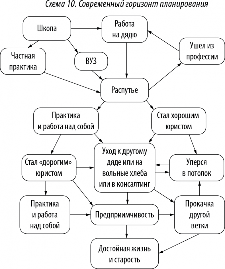 Хороший юрист, плохой юрист. С чего начать путь от новичка до профи