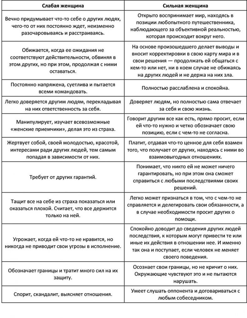 Понять себя, его, других. Система счастливых отношений