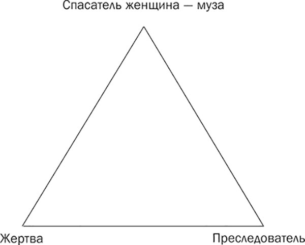 Понять себя, его, других. Система счастливых отношений