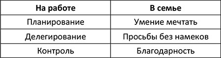 Понять себя, его, других. Система счастливых отношений