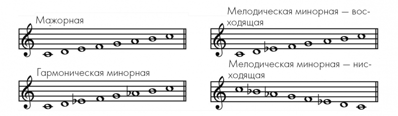 Музыкальный инстинкт. Почему мы любим музыку