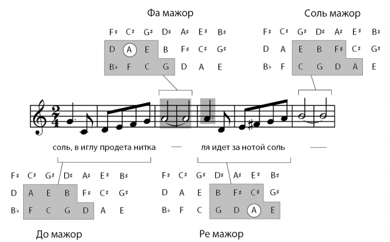 Музыкальный инстинкт. Почему мы любим музыку