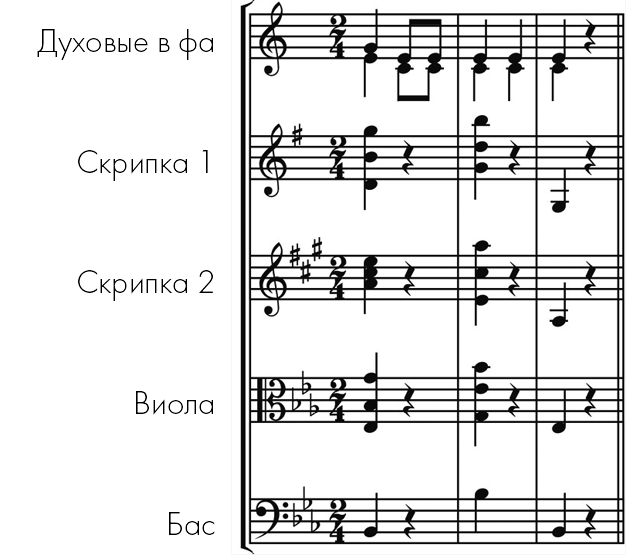 Музыкальный инстинкт. Почему мы любим музыку