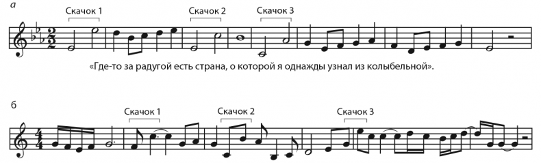 Музыкальный инстинкт. Почему мы любим музыку