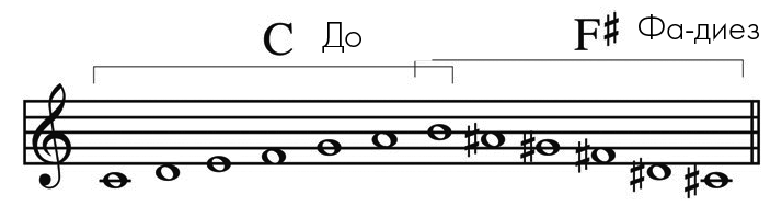 Музыкальный инстинкт. Почему мы любим музыку