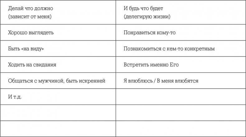 Умная, красивая и не замужем. Стать женой легко и просто