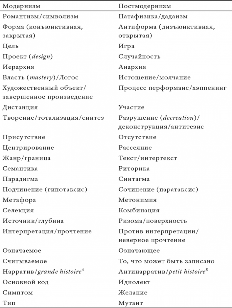 Состояние постмодерна. Исследование истоков культурных изменений