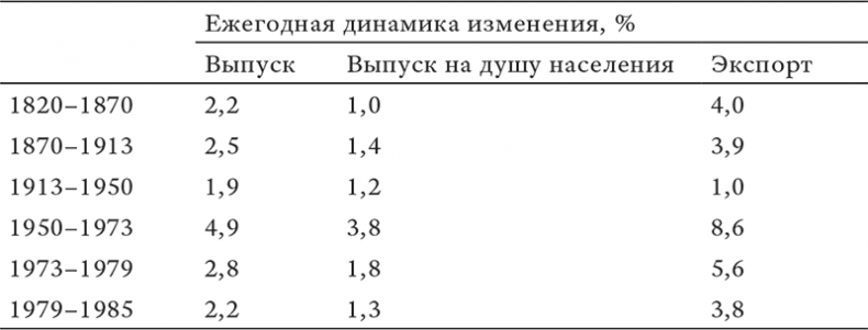 Состояние постмодерна. Исследование истоков культурных изменений